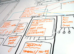 Planning a web site makes sense! Planning a web site makes sense!